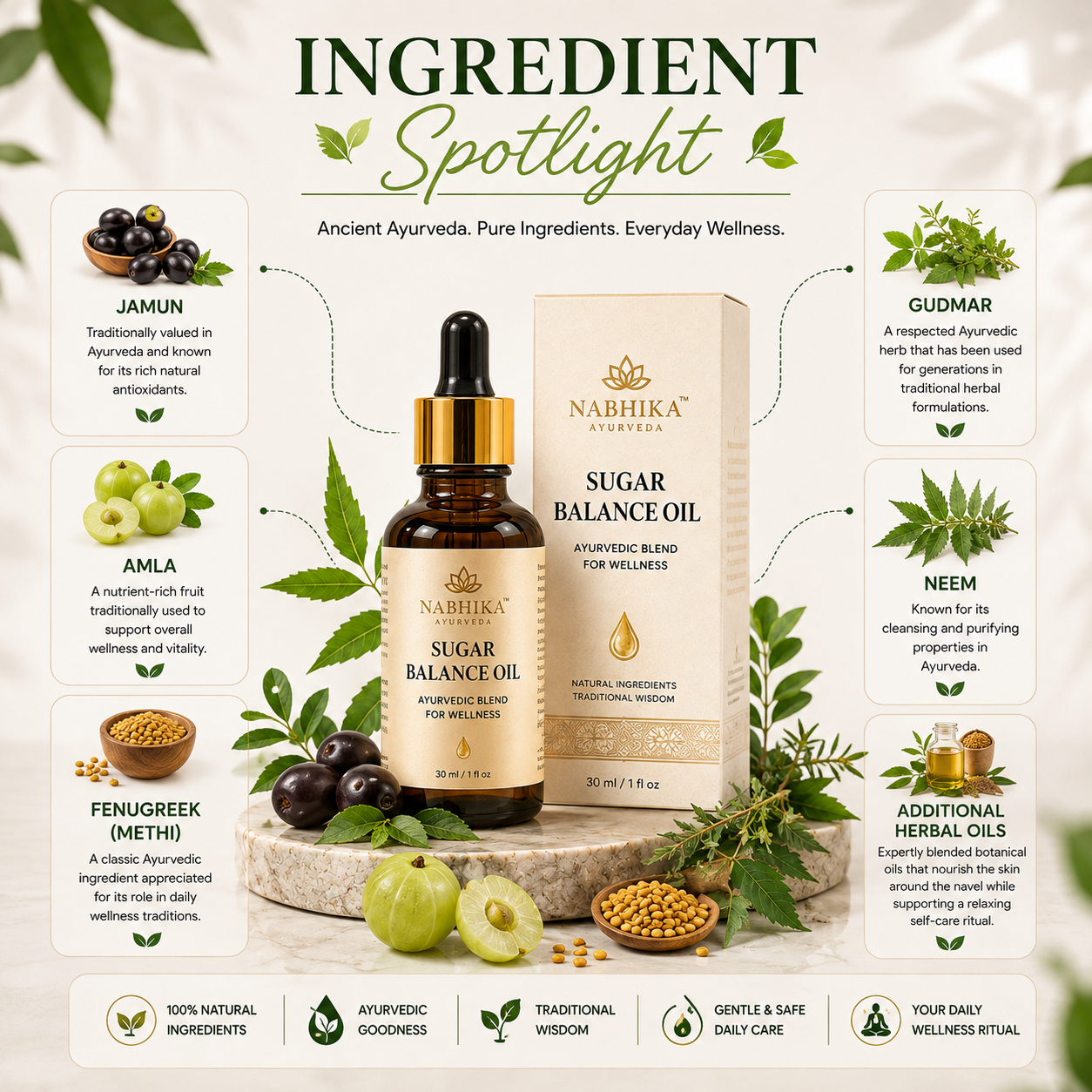 NABHIKA™ Sugar control Oil
